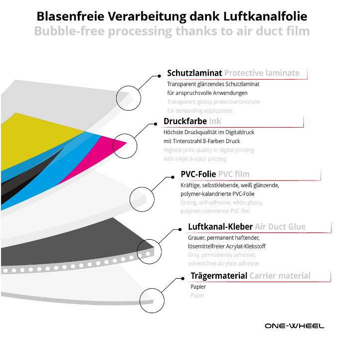 ONE-WHEEL Felgenaufkleber, diverse Farben