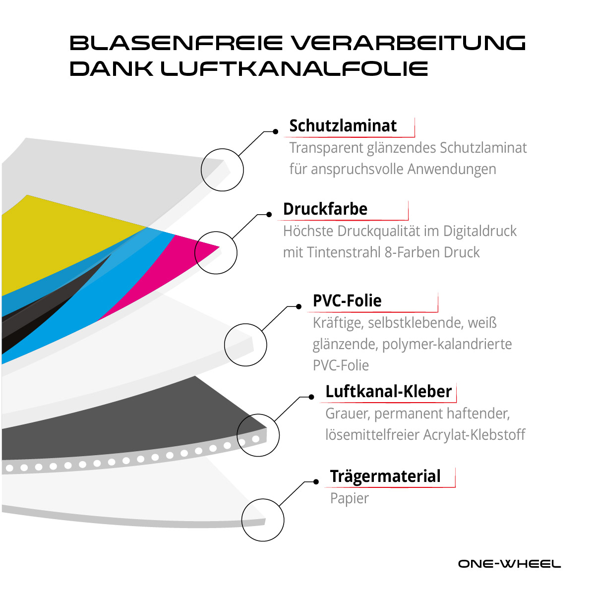 Bild Folienschichten